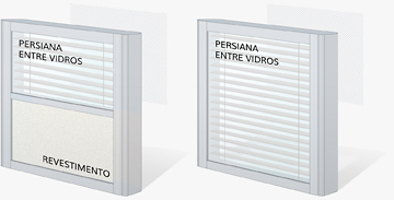 Configuração de Painéis